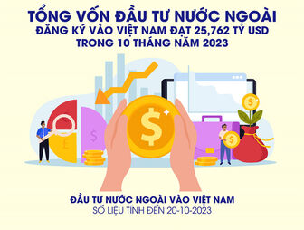 Tổng vốn đầu tư nước ngoài đăng ký vào Việt Nam đạt 25,762 tỷ USD trong 10 tháng của năm 2023