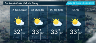 Dự báo thời tiết tỉnh An Giang ngày 31/10/2023