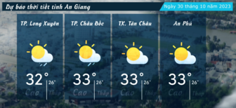 Dự báo thời tiết tỉnh An Giang ngày 30/10/2023