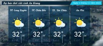 Dự báo thời tiết tỉnh An Giang ngày 1/11/2023