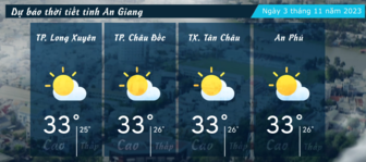 Dự báo thời tiết tỉnh An Giang ngày 3/11/2023