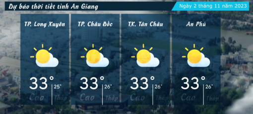 Dự báo thời tiết tỉnh An Giang ngày 2/11/2023