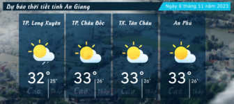 Dự báo thời tiết tỉnh An Giang ngày 6/11/2023