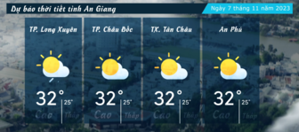 Dự báo thời tiết tỉnh An Giang ngày 7/11/2023