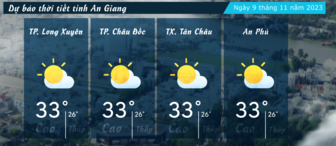 Dự báo thời tiết tỉnh An Giang ngày 9/11/2023