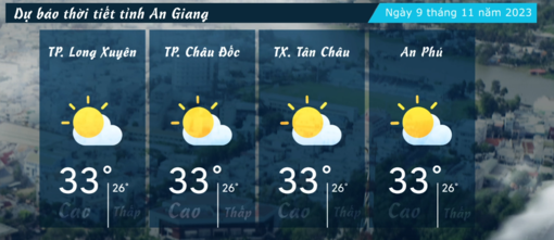 Dự báo thời tiết tỉnh An Giang ngày 9/11/2023