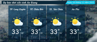 Dự báo thời tiết tỉnh An Giang ngày 10/11/2023