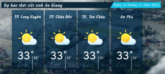Dự báo thời tiết tỉnh An Giang ngày 12/11/2023