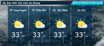 Dự báo thời tiết tỉnh An Giang ngày 11/11/2023