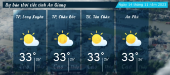 Dự báo thời tiết tỉnh An Giang ngày 14/11/2023