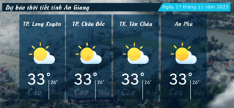 Dự báo thời tiết tỉnh An Giang ngày 17/11/2023