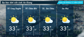 Dự báo thời tiết tỉnh An Giang ngày 20/11/2023