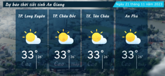 Dự báo thời tiết tỉnh An Giang ngày 21/11/2023