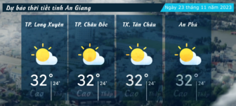 Dự báo thời tiết tỉnh An Giang ngày 23/11/2023