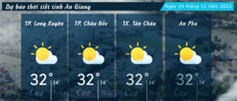 Dự báo thời tiết tỉnh An Giang ngày 24/11/2023