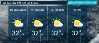 Dự báo thời tiết tỉnh An Giang ngày 28/11/2023