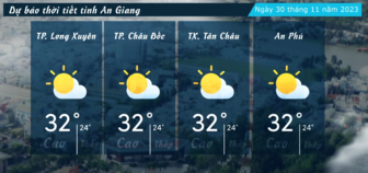 Dự báo thời tiết tỉnh An Giang ngày 30/11/2023