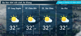 Dự báo thời tiết tỉnh An Giang ngày 1/12/2023