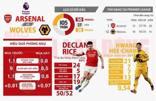 Arsenal ngày càng đáng gờm