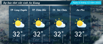 Dự báo thời tiết tỉnh An Giang ngày 6/12/2023