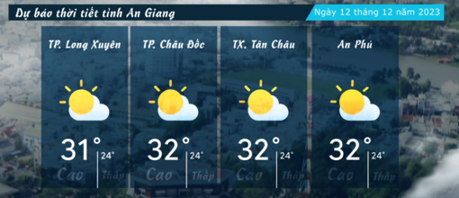 Dự báo thời tiết tỉnh An Giang ngày 12/12/2023