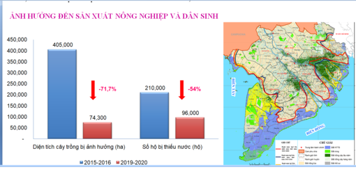 Mùa nước mặn lên...