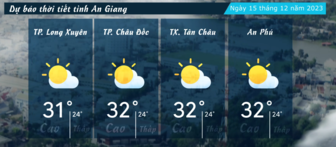 Dự báo thời tiết tỉnh An Giang ngày 15/12/2023