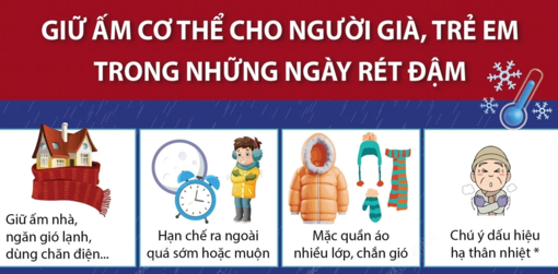 Hướng dẫn một số cách bảo vệ sức khỏe trong những ngày rét đậm