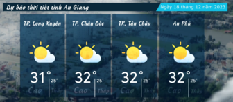 Dự báo thời tiết tỉnh An Giang ngày 18/12/2023