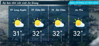 Dự báo thời tiết tỉnh An Giang ngày 19/12/2023