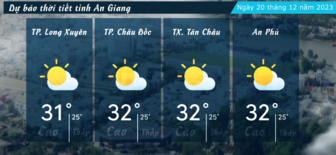 Dự báo thời tiết tỉnh An Giang ngày 20/12/2023