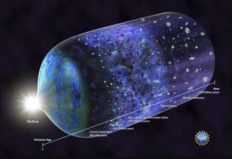 Tranh cãi đằng sau Thuyết Big Bang: Đâu là nguồn gốc vũ trụ?