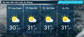 Dự báo thời tiết tỉnh An Giang ngày 28/12/2023