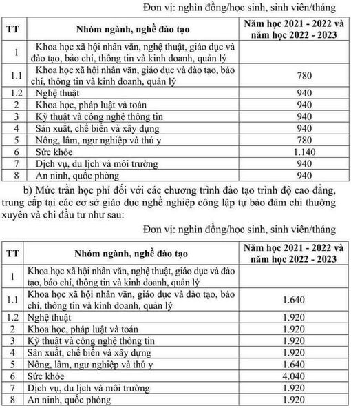 Chính thức tăng học phí đại học