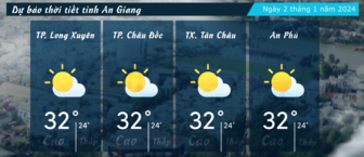 Dự báo thời tiết tỉnh An Giang ngày 2/1/2024