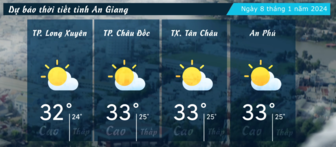 Dự báo thời tiết tỉnh An Giang ngày 8/1/2024