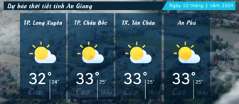 Dự báo thời tiết tỉnh An Giang ngày 10/1/2024