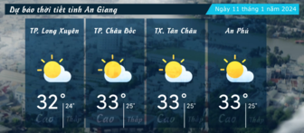 Dự báo thời tiết tỉnh An Giang ngày 11/1/2024