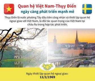 Nhiều dư địa phát triển quan hệ Việt Nam - Thụy Điển