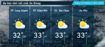 Dự báo thời tiết tỉnh An Giang ngày 12/1/2024
