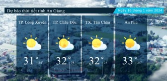 Dự báo thời tiết tỉnh An Giang ngày 16/1/2024