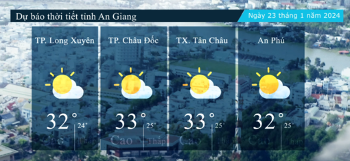 Dự báo thời tiết tỉnh An Giang ngày 23/1/2024