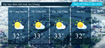 Dự báo thời tiết tỉnh An Giang ngày 24/1/2024