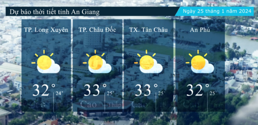 Dự báo thời tiết tỉnh An Giang ngày 25/1/2024