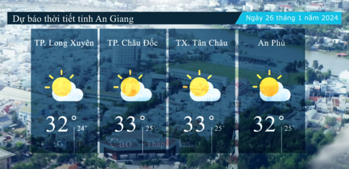 Dự báo thời tiết tỉnh An Giang ngày 26/1/2024