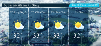 Dự báo thời tiết tỉnh An Giang ngày 30/1/2024