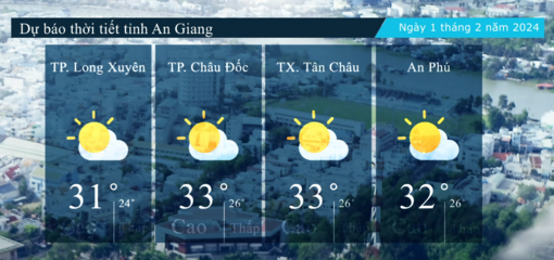 Dự báo thời tiết tỉnh An Giang ngày 1/2/2024