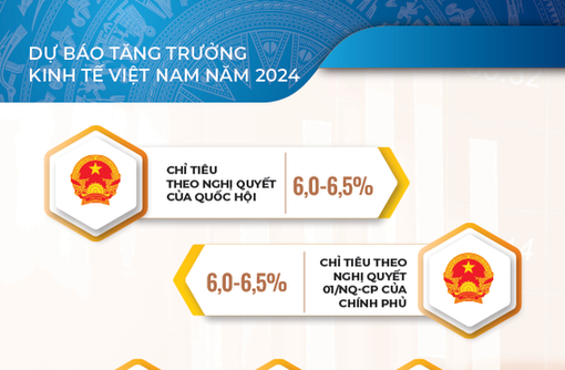 Con tàu kinh tế tháng 1/2024 'chuyển động' mạnh mẽ
