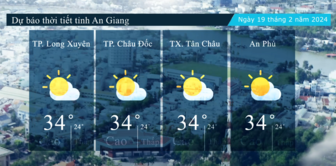 Dự báo thời tiết tỉnh An Giang ngày 19/2/2024