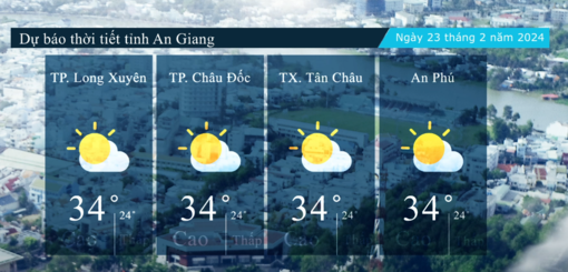 Dự báo thời tiết tỉnh An Giang ngày 23/2/2024